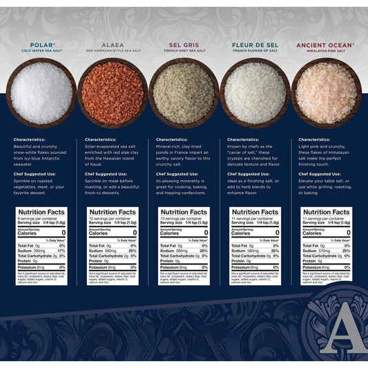Classic Salt Sampler Gift Set nutrition panel