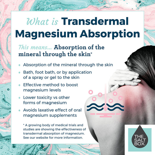 Zechstein magnesium transdermal